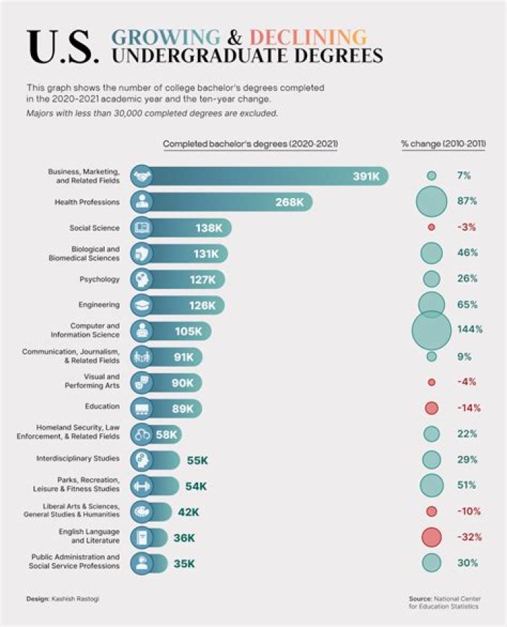 Are EdD degrees worth it?