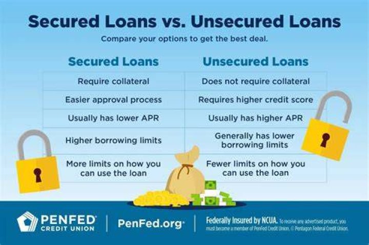 Are real estate loans secured or unsecured?