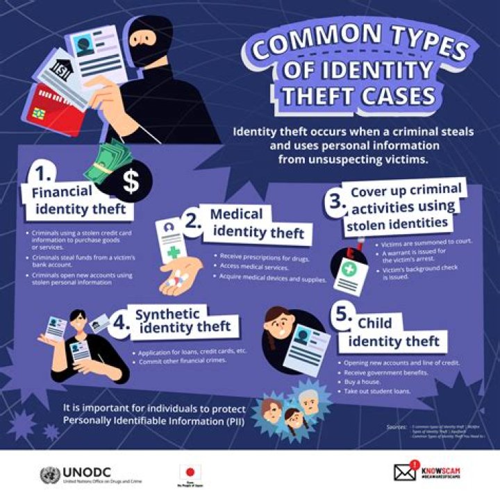 Are Soft inquiries a sign of identity theft?