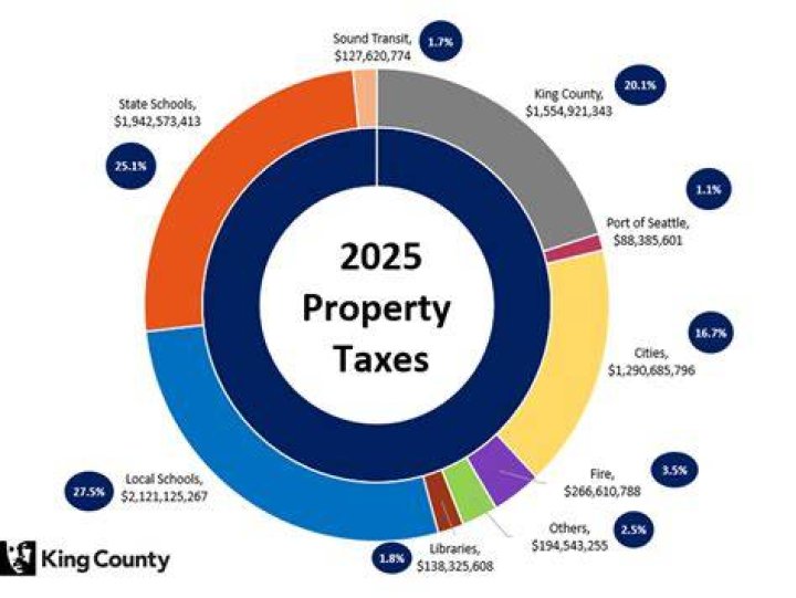 Are WV property taxes paid in arrears?