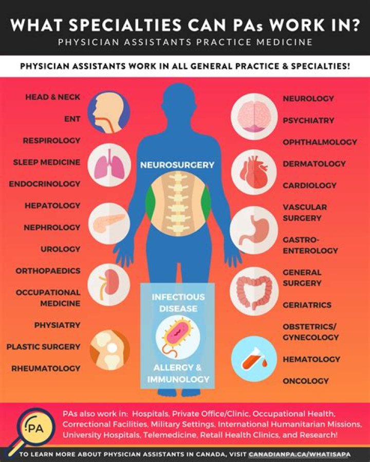 Can a PA be an anesthetist?