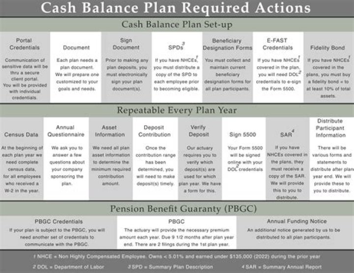 Can an employee contribute to a cash balance plan?