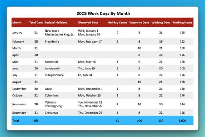 Can an employer work you 6 days a week?