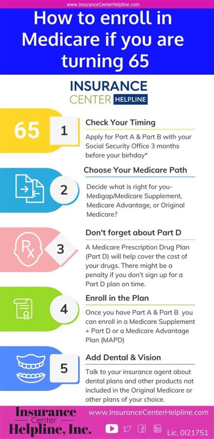 Can I apply for Medicare while pregnant?