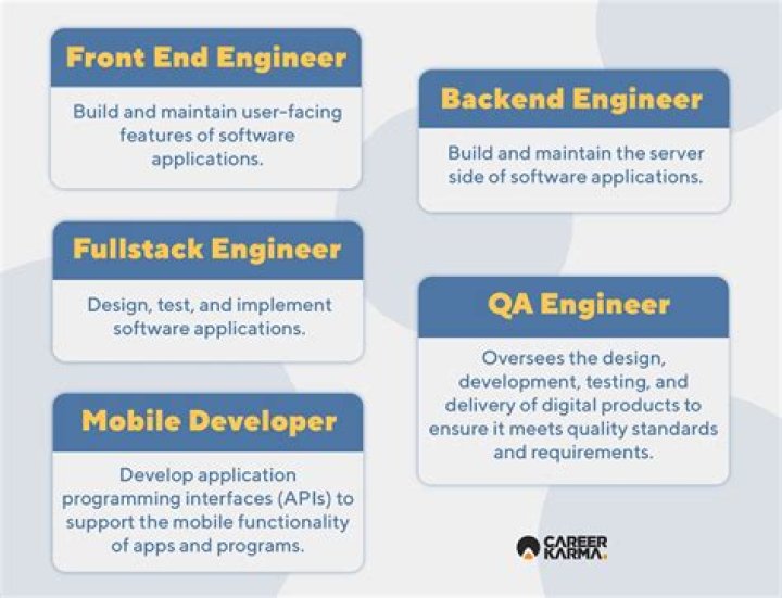 Can I become a software engineer with a masters degree?