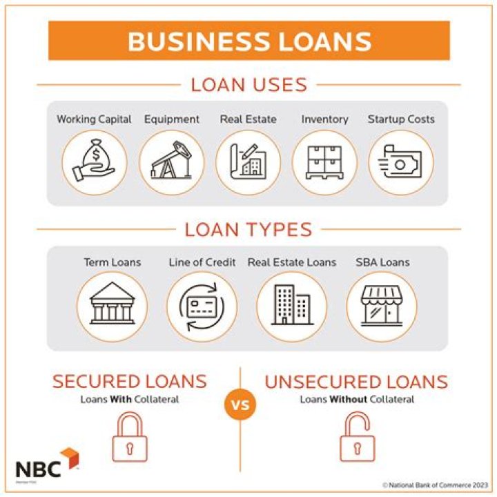 Can I get a loan with a new bank account?