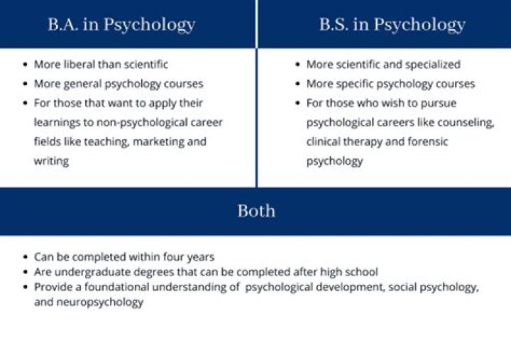 Can I teach with a BA in psychology?