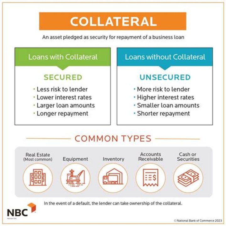 Can I use an IRA account as collateral for a loan?