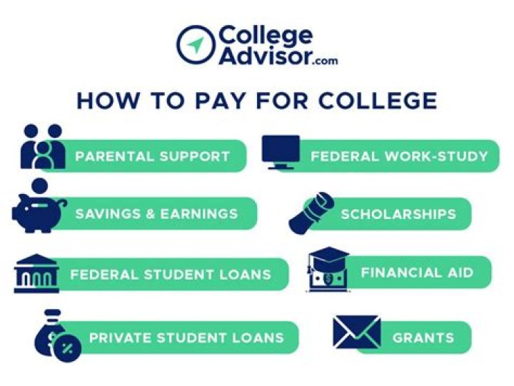 Can I use my annuity to pay for college?