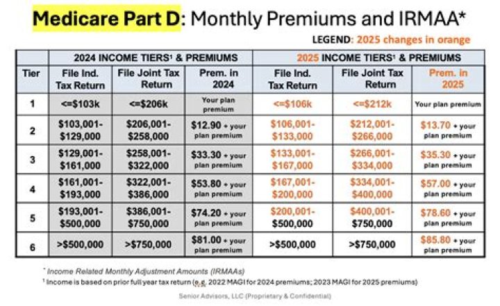 Can Medicare Take my settlement money?