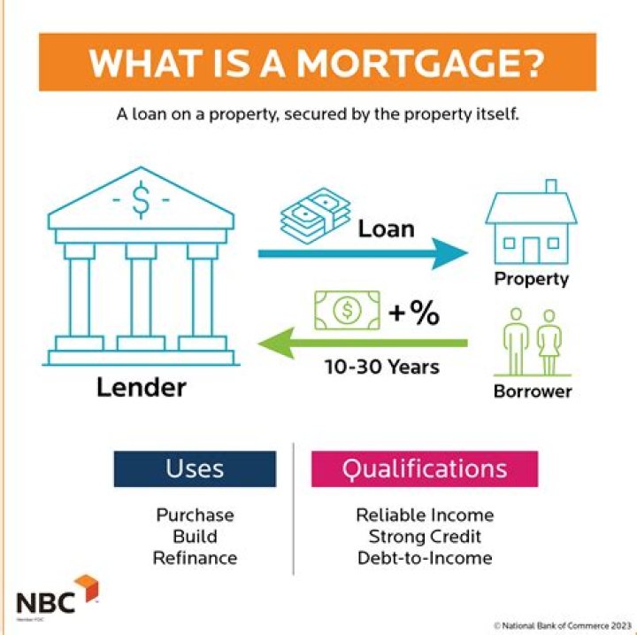 Can names be changed on a mortgage?
