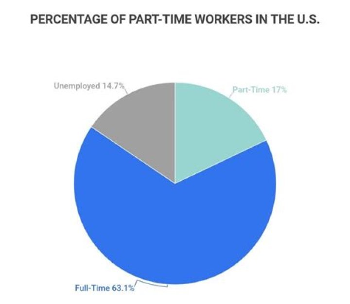 Can part time workers in Michigan get unemployment?