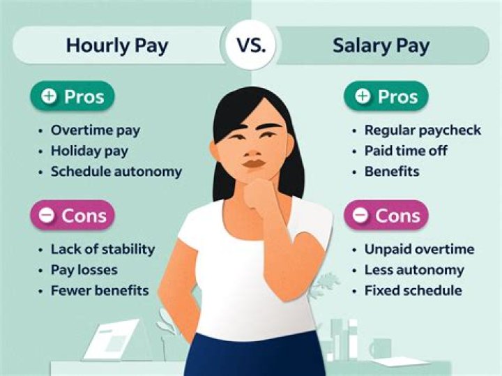 Can salary be paid daily?