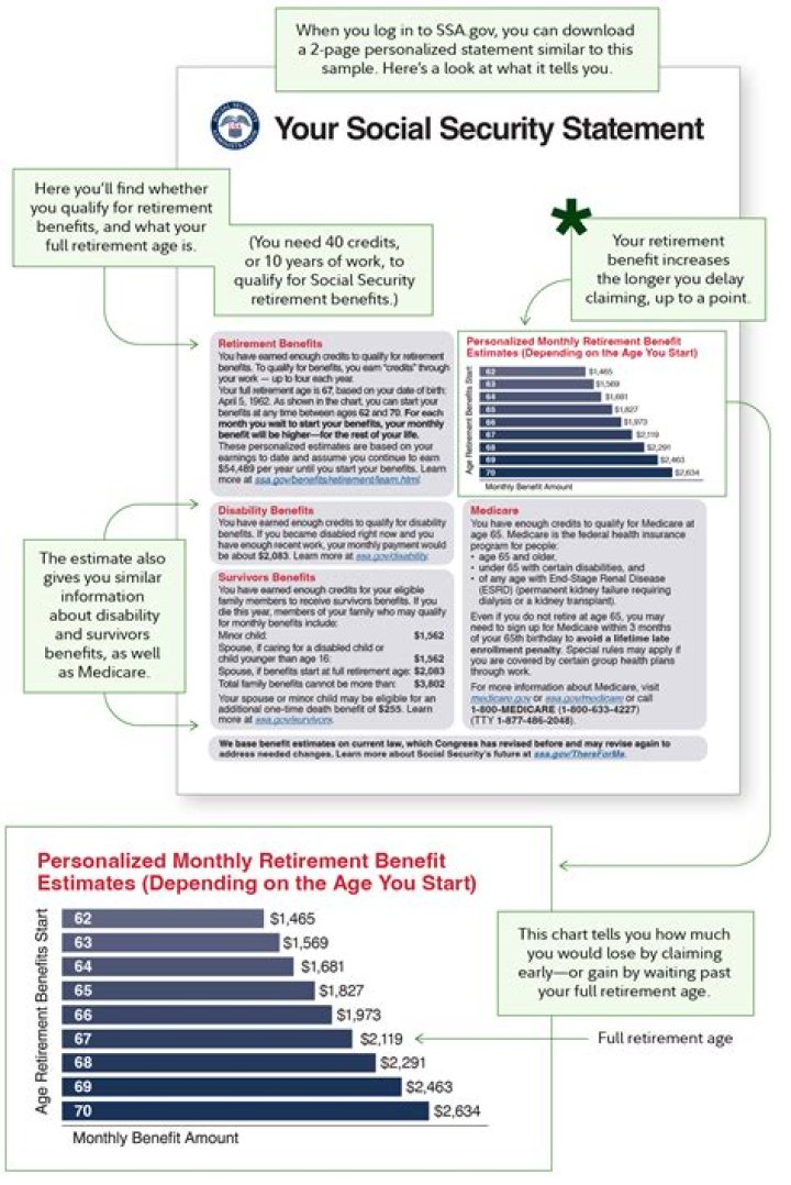 Can step child receive Social Security?