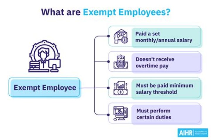 Can you ask an exempt employee to work more than 40 hours?
