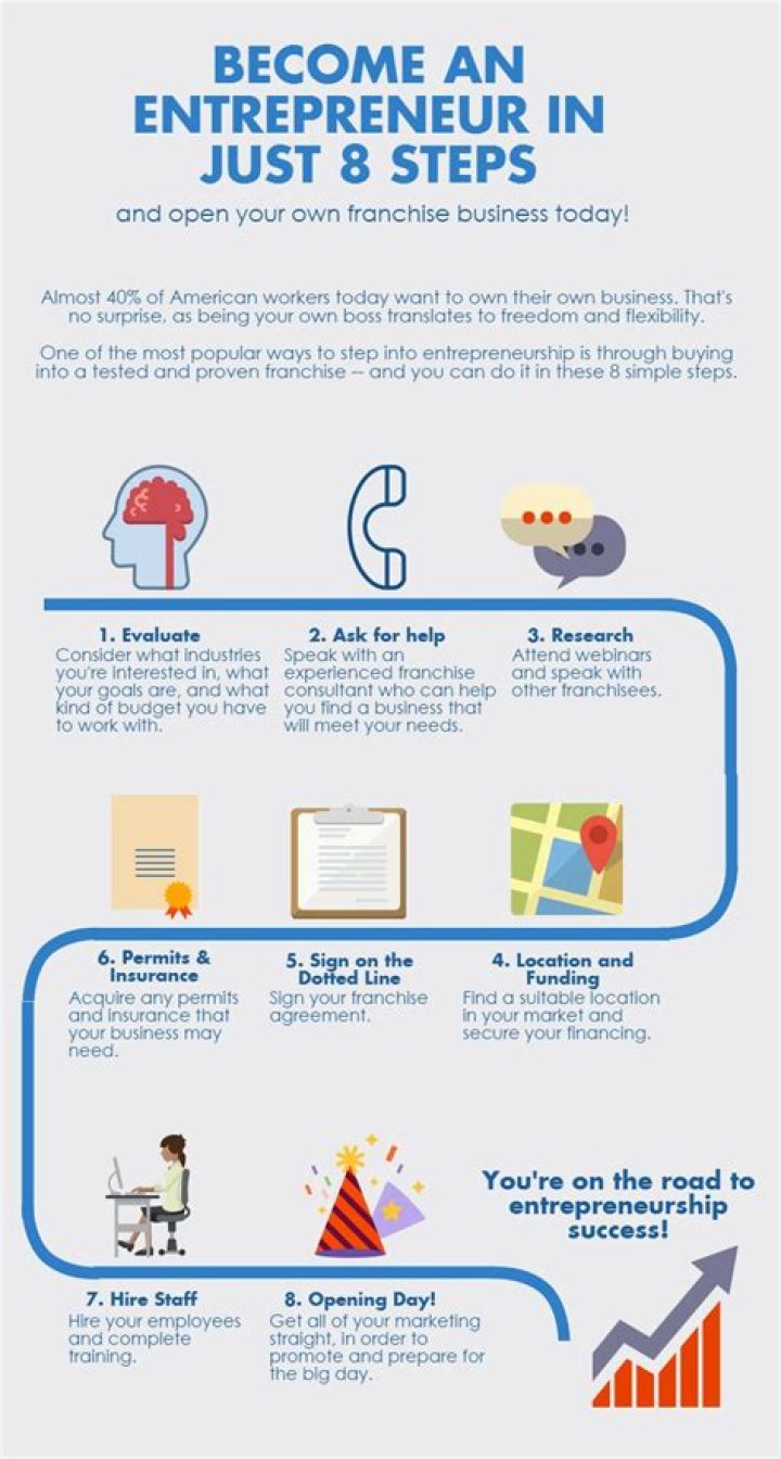 Can you be an entrepreneur at any age?