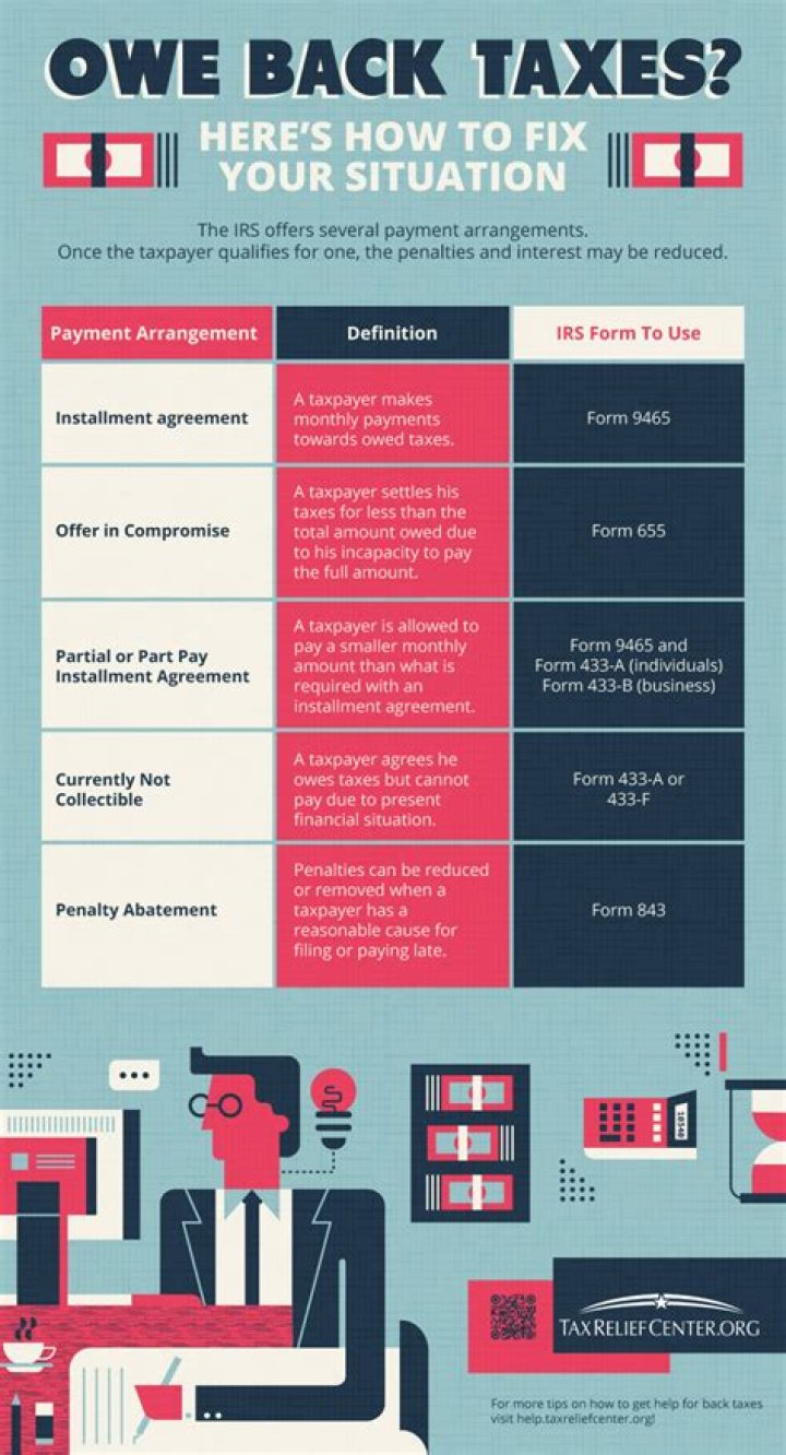 Can you be denied Medicare if you owe back taxes?