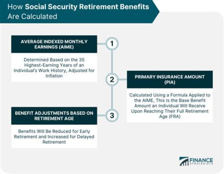 Can you collect unemployment and Social Security retirement benefits together in California?