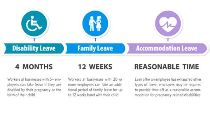 Can you get disability for maternity leave in Texas?