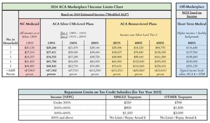 Can you keep Obamacare instead of Medicare?