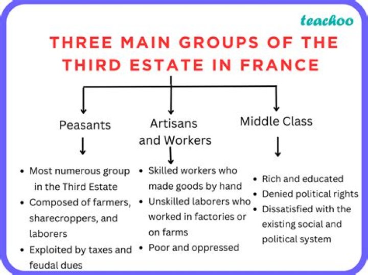 Did the Third Estate include the middle class?