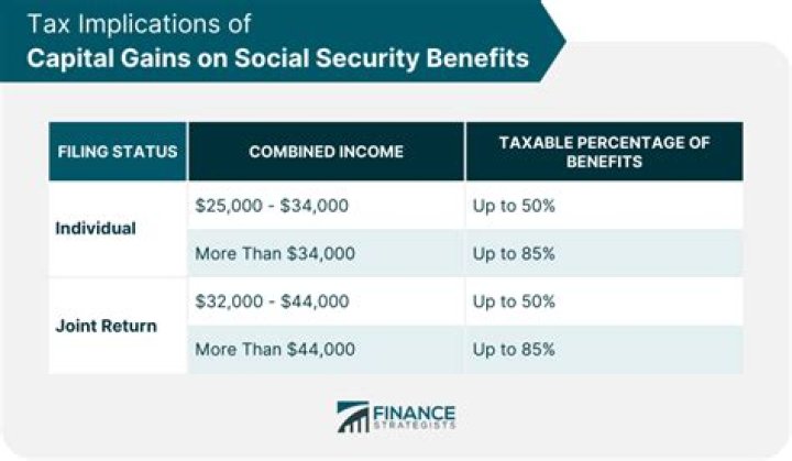 Do dividends and capital gains affect Social Security benefits?