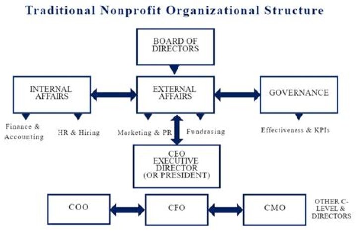 Do employees of nonprofit organizations pay taxes?