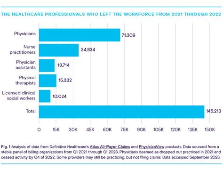 Do healthcare workers get paid well?