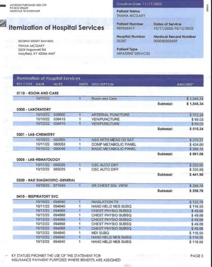 Do hospitals have to bill Medicare?