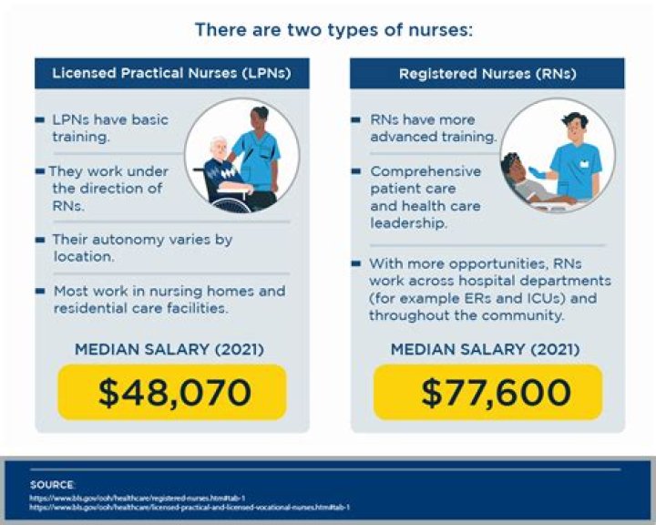 Do LPN get pensions?