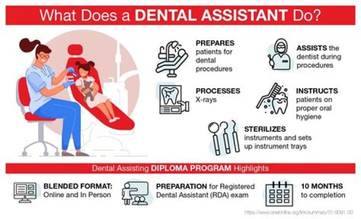 Do orthodontic assistants get paid?