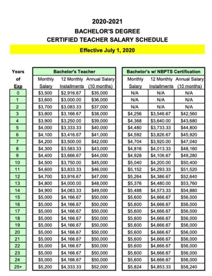 Do public school teachers get paid well?