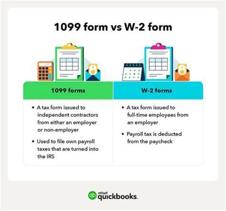 Do Realtors get a w2 or 1099?