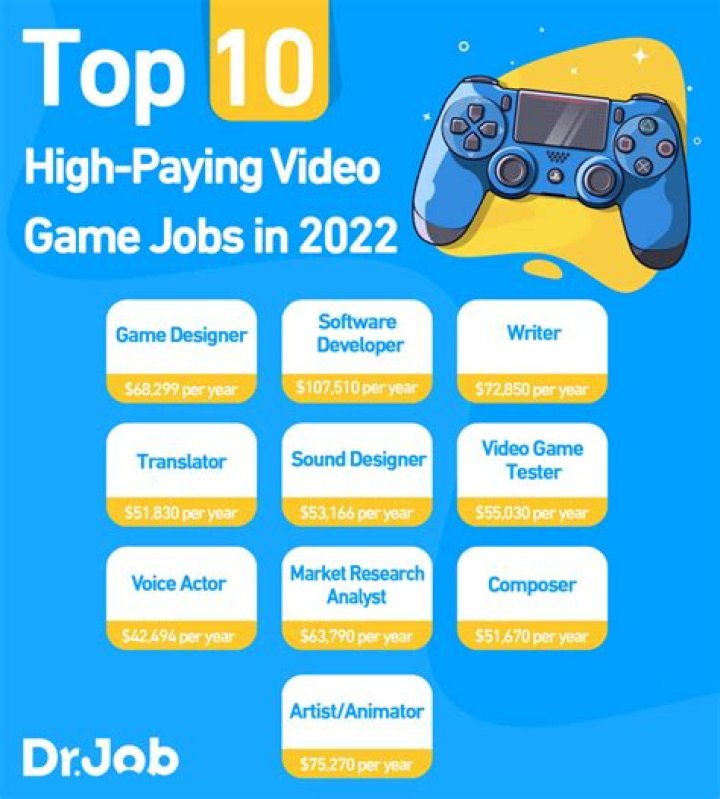 Do video game designers get paid monthly?