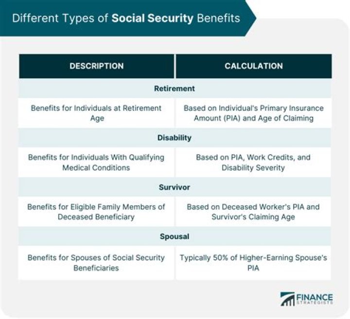 Do you get Social Security benefits while in the military?