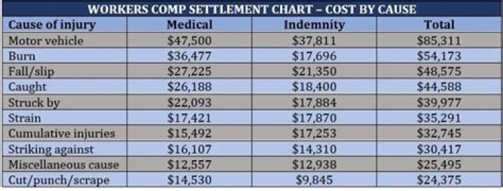 Does a settlement affect Medicare?