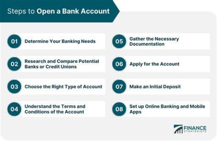Does an executor need to open a bank account?