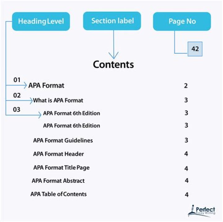 Does APA have a certain font?
