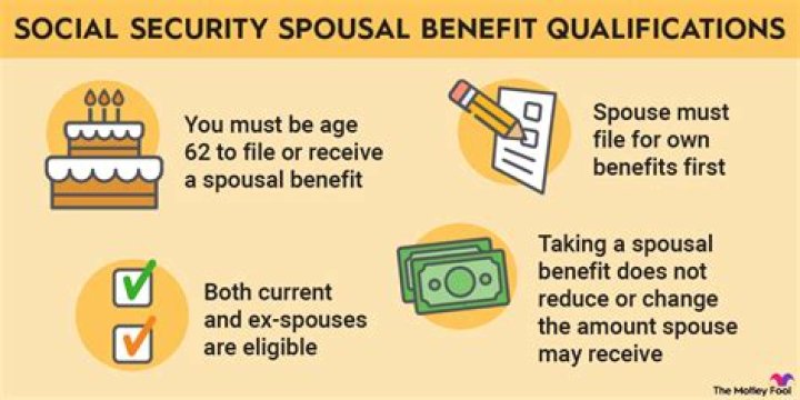 Does collecting Social Security early affect spousal benefit?