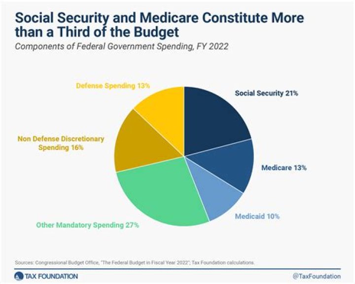 Does employer match Social Security and Medicare on tips?