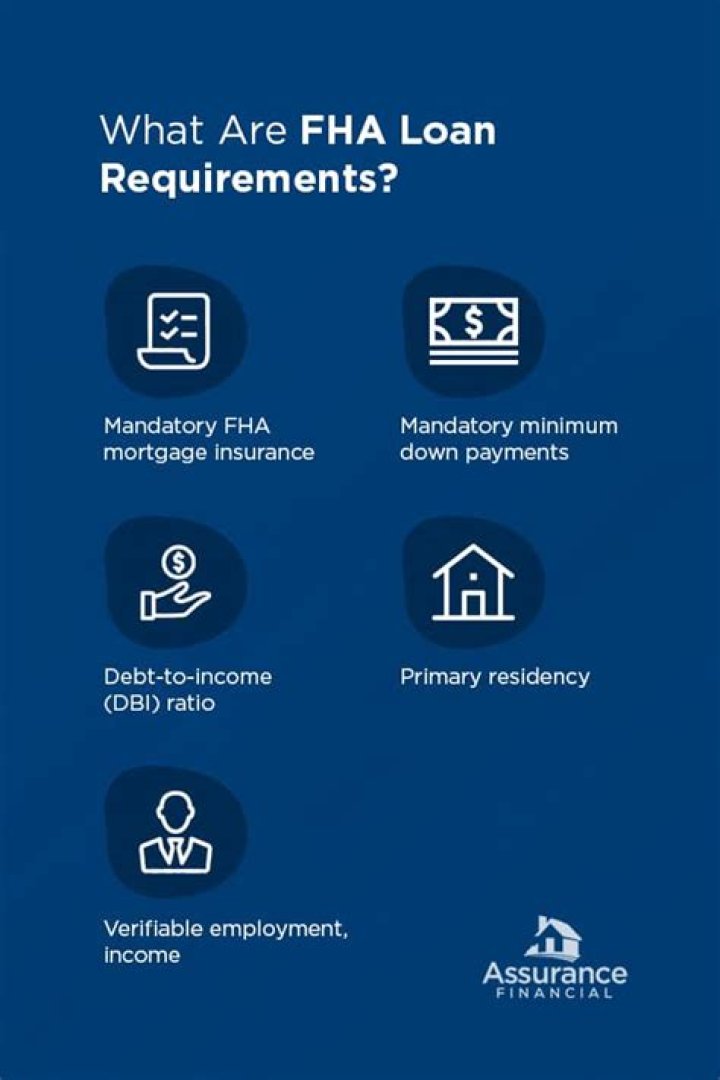 Does FHA loan require insurance?
