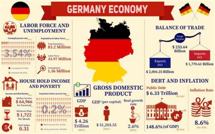 Does Germany have real estate agents?