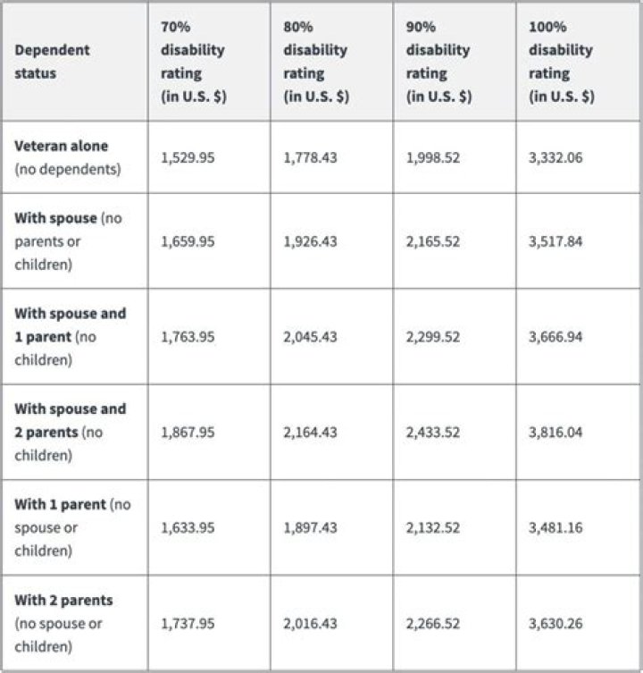 Does having an IRA affect Social Security disability?
