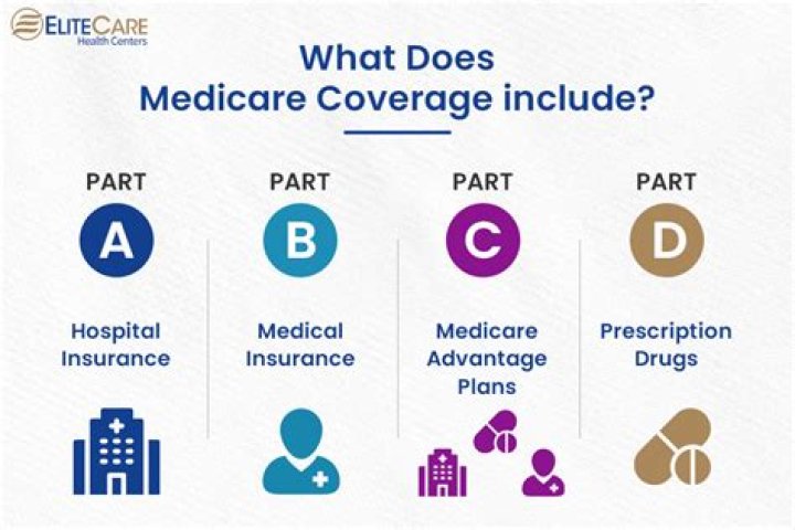 Does Medicare cover a broken nose?