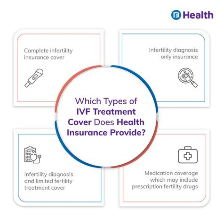 Does Medicare cover IVF?