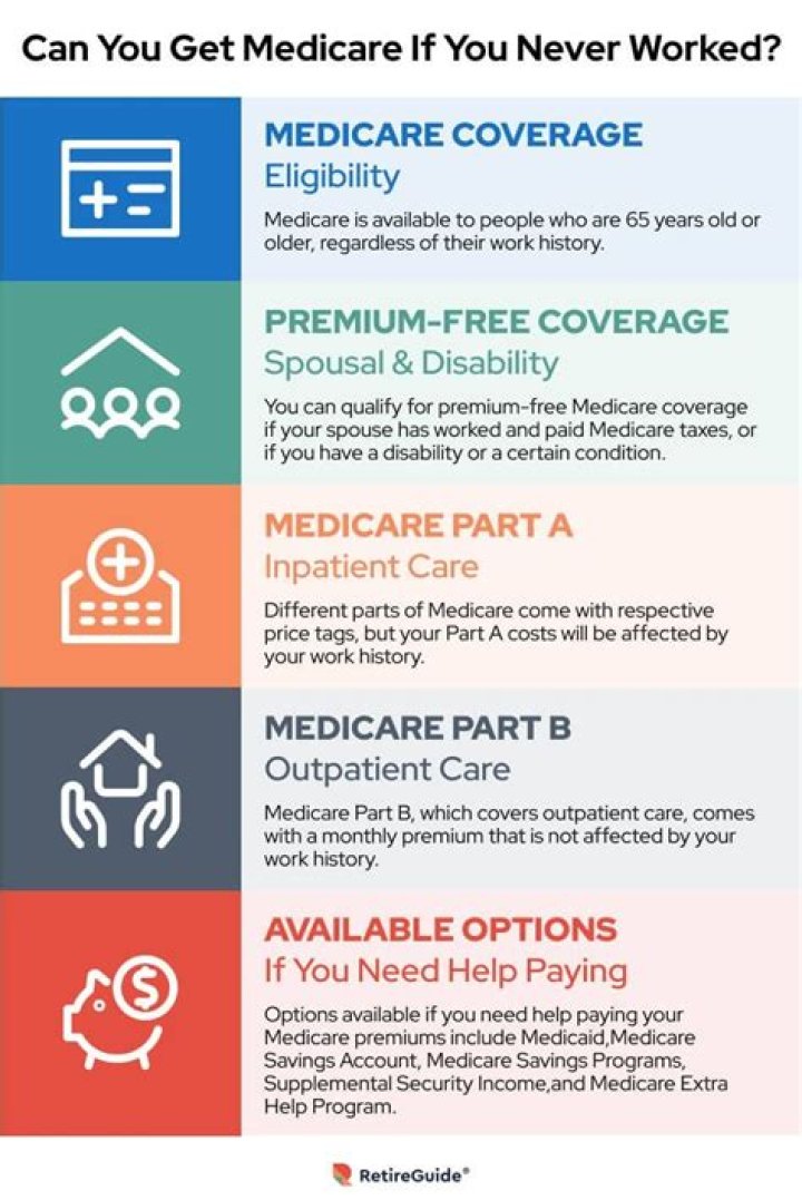 Does my spouse qualify for Medicare?