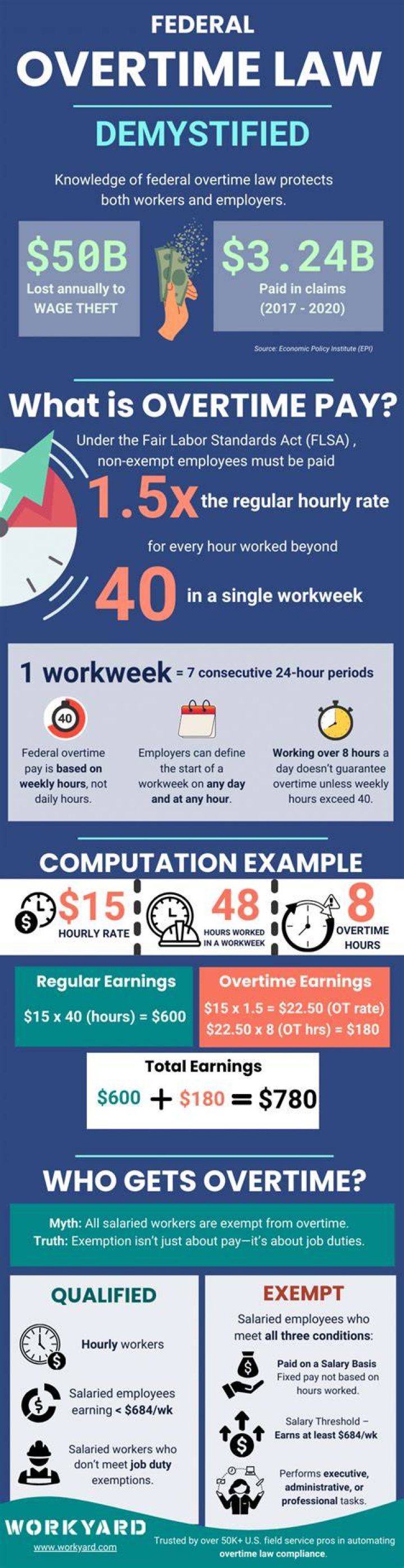 Does overtime count as a bonus?