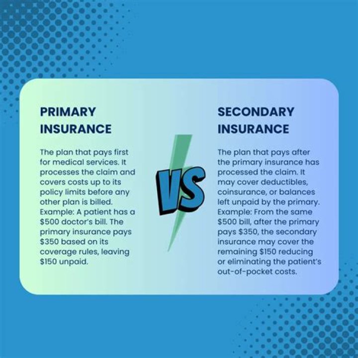 Does primary insurance bill secondary?