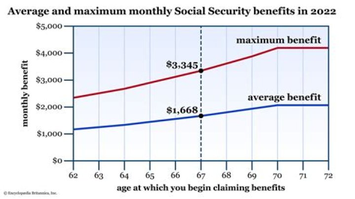 Does unemployment affect Social Security in Illinois?