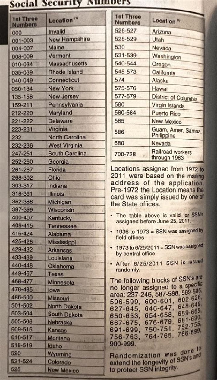Does your social security number indicate where you were born?